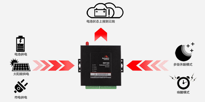 坠落防护速差自控器_楼宇设备自控系统工程_楼宇自控报警器