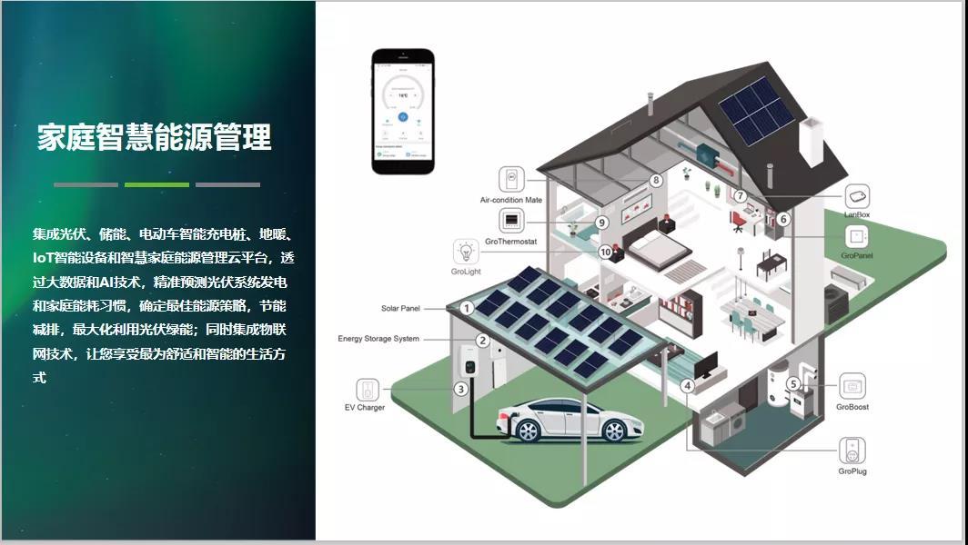 智慧能耗管理系统有哪些_能耗监控管理平台_能耗管理系统和ba系统