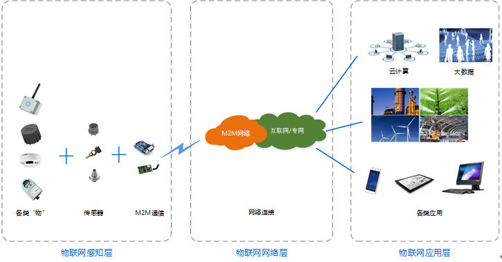 许昌楼宇自控网关_vpn 网关对网关_全局网关和网卡网关