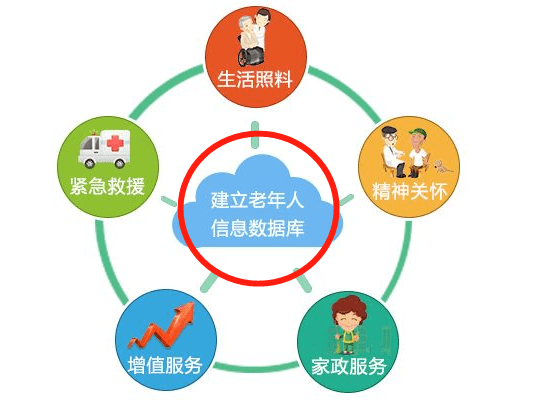 健康养老产业_中信信托布局健康养老产业_健康养老产业