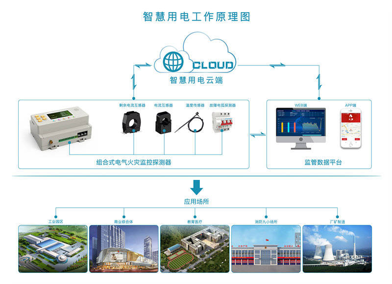 做楼宇自控和工业节能_西安中航工业自控所_深圳市工业楼宇