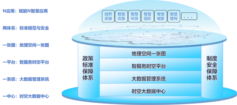 智慧城市平台_智慧城市公共信息平台信息资源分类要求_智慧城市公共信息平台建设指南