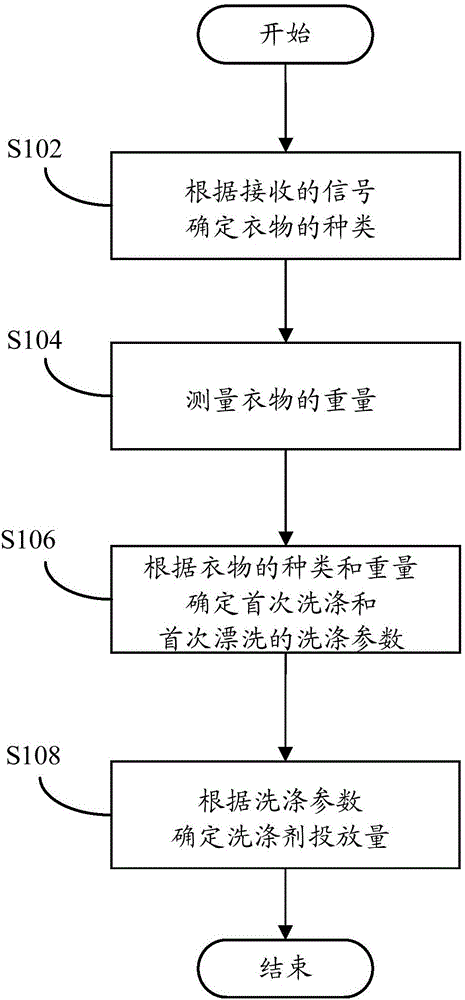 能耗分析管理系统_员工宿舍能耗管理_公共建筑能耗限额管理