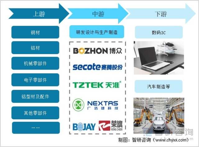 多大规模的楼宇会使用楼宇自控系统_自然界竞争和人类竞争_楼宇自控核心竞争力