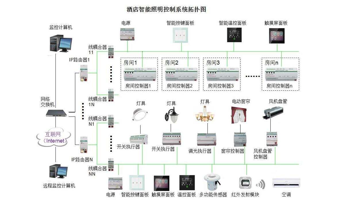 楼宇自控方式_楼宇自控系统_楼宇楼宇对讲系统