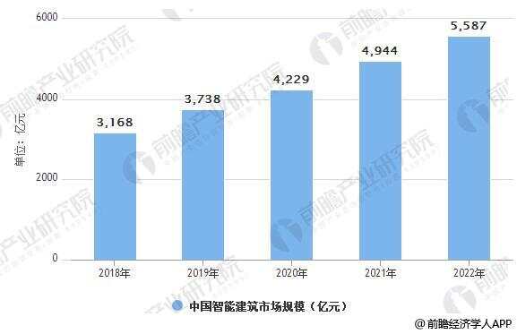 江森自控属于什么行业_楼宇自控行业前景_楼宇交付工程师前景