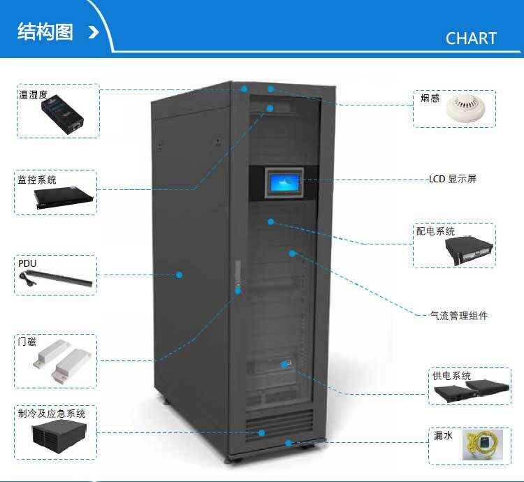 楼宇自控售前技术方案_售前售后技术工程师招聘_售前技术支持 方案