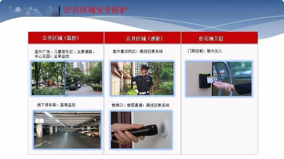 物业楼宇自控系统管理方案_物业小区管理方案_楼宇设备自控系统工程