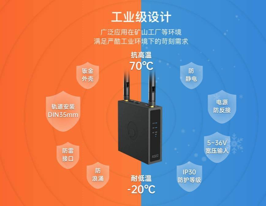 工业 无线_无线工业ap_工业无线