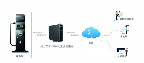 工业 无线_工业无线_无线工业ap