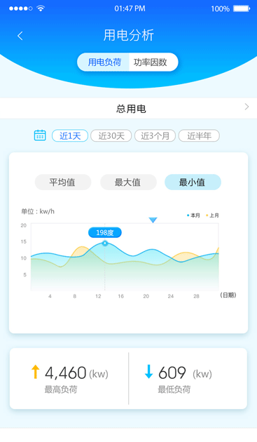 配电tpm管理_工厂配电及能耗管理系统_公共建筑能耗限额管理