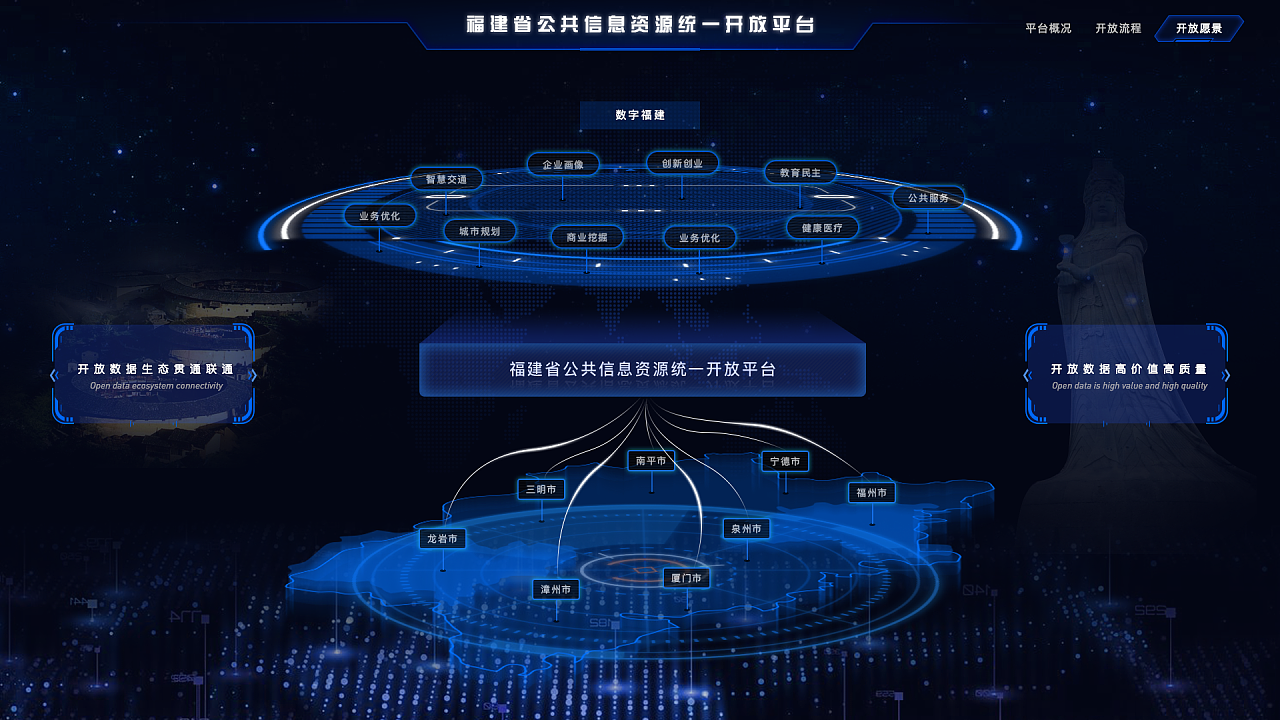楼宇维保服务品牌_福建数据楼宇自控创新服务_模式创新 服务创新