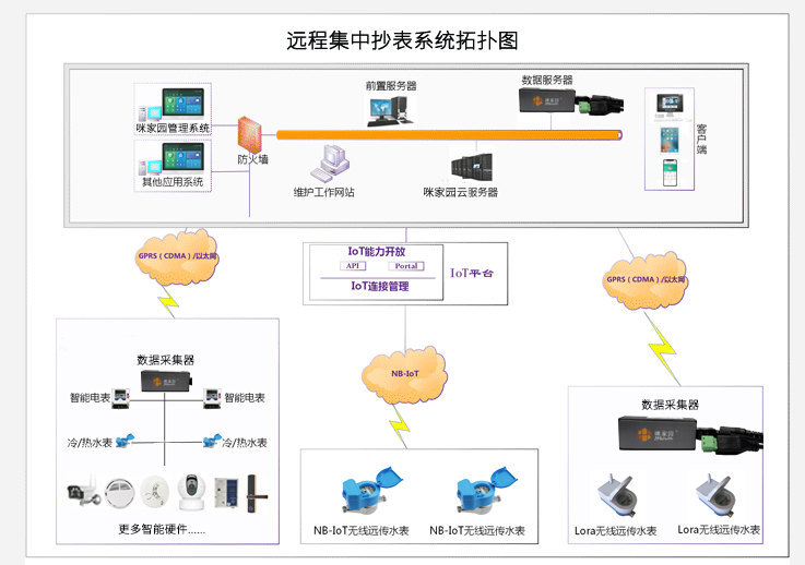楼宇自控系统电路图_江森自控汽车饰件系统有限公司_楼宇常规数字无线对讲覆盖系统02施工组织方案