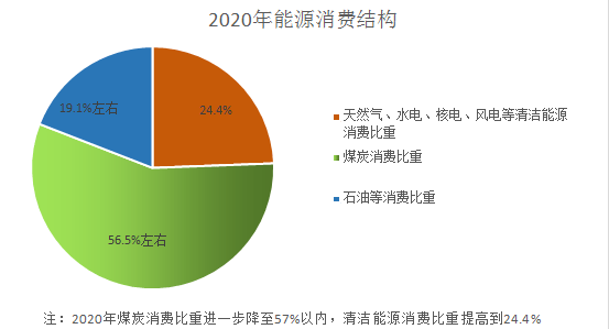 能耗管理平台_能耗管理监测系统_韶关企业能耗管理系统