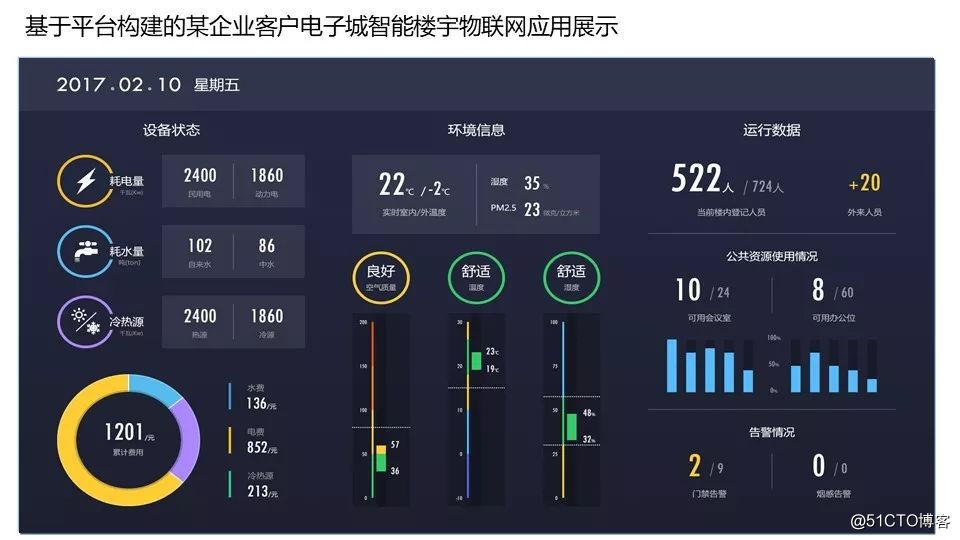 什么是楼宇自控_中国自控是国企吗_多乐气化自控锅炉是反燃烧锅炉吗