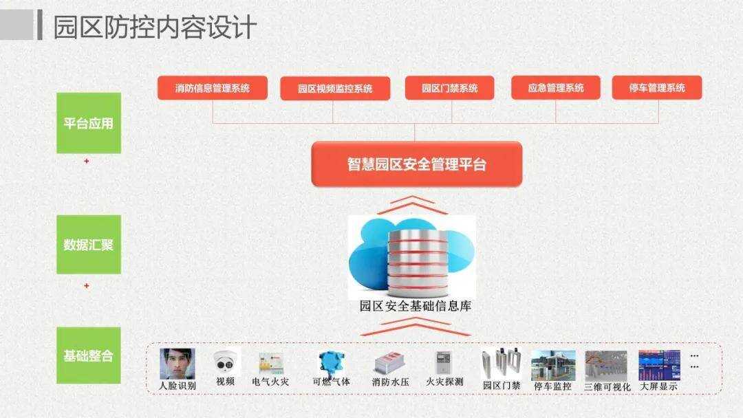 中国智慧园区_中国低碳智慧园区联盟_智慧园区app