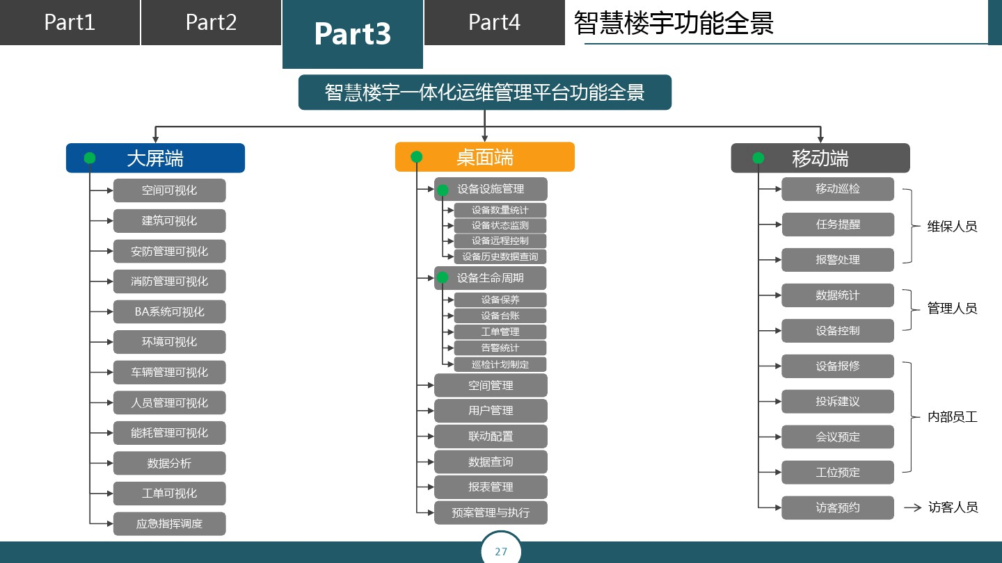 综合安防管理平台_ibms建筑综合管理平台系统_8700综合安防管理平台