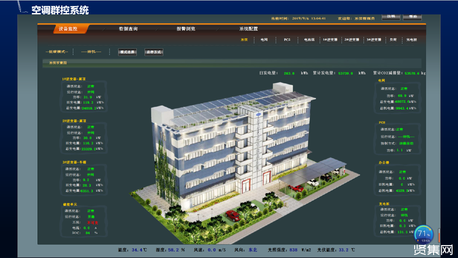 房地产开发行业综合政务管理平台_ibms建筑综合管理平台系统_北京市初中综合实践活动管理平台