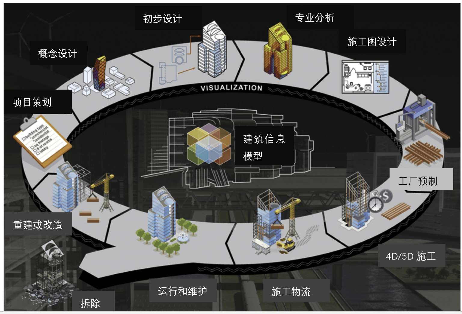 房地产开发行业综合政务管理平台_ibms建筑综合管理平台系统_北京市初中综合实践活动管理平台