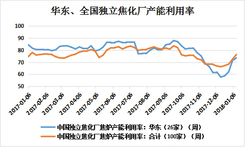 建元煤焦化项目_济南能耗管理监测系统_焦化项目能耗管理系统图
