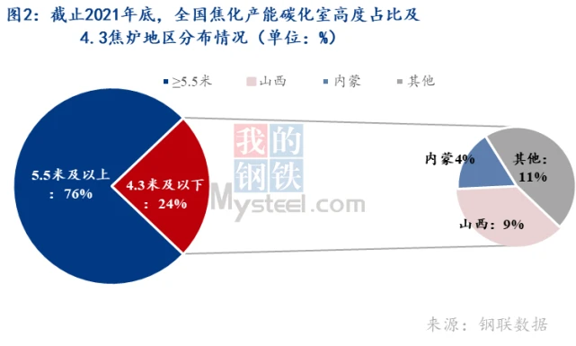 济南能耗管理监测系统_建元煤焦化项目_焦化项目能耗管理系统图