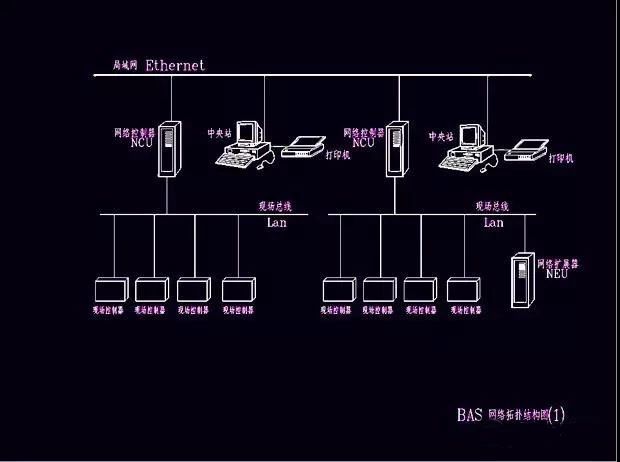 楼宇自控系统展览_智能化楼宇系统_楼宇导视系统