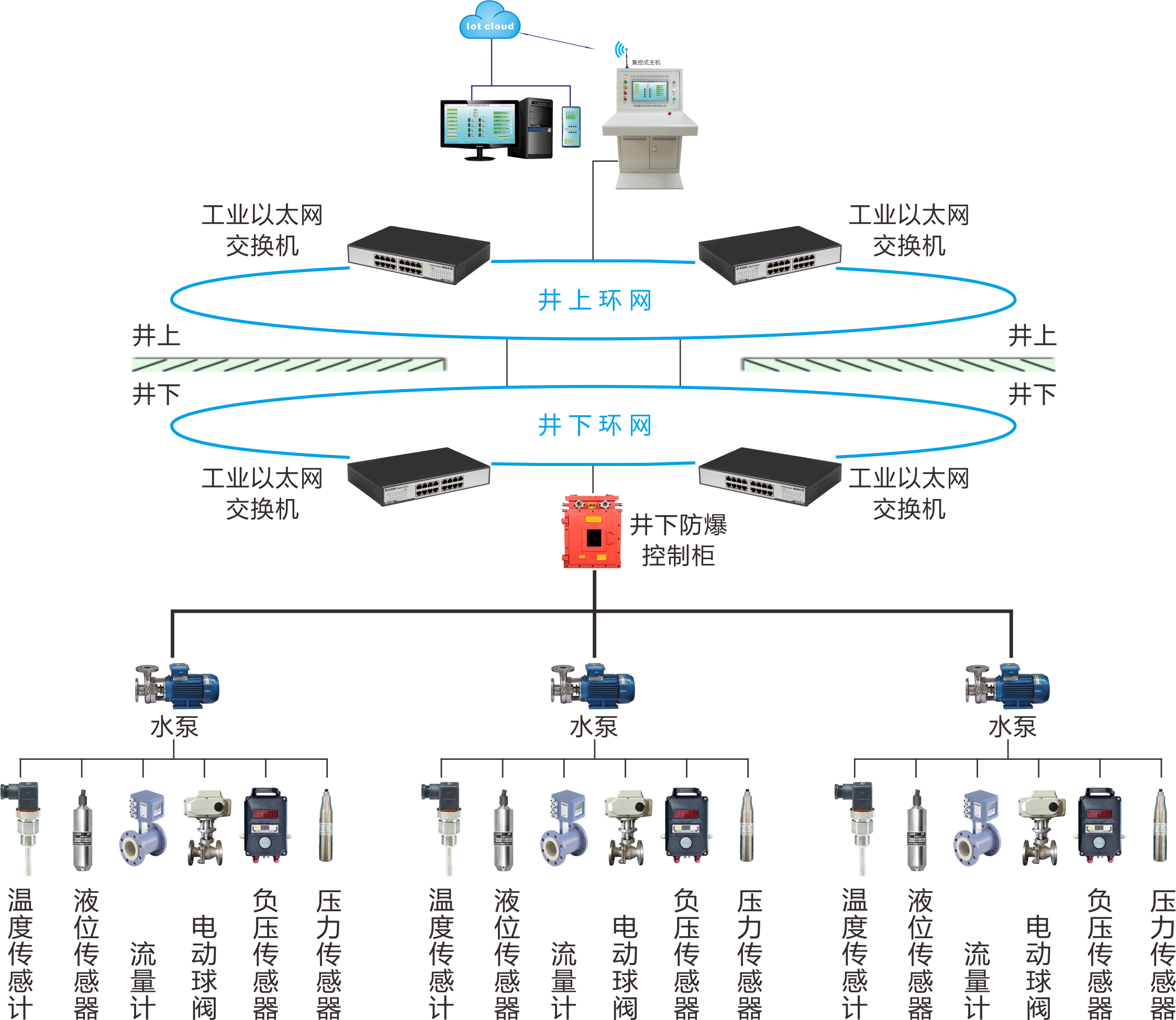 楼宇设备自控系统工程_自控原理_楼宇能耗自控系统设计原理