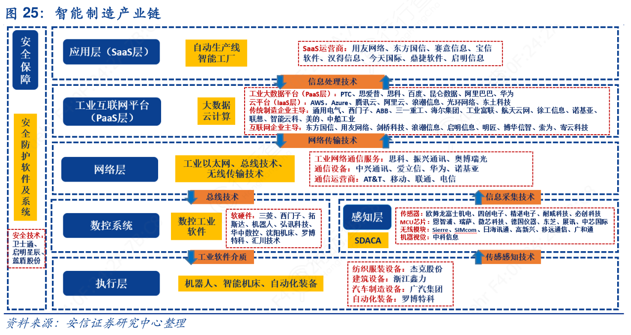 智能化_智能姬化怎么调时间_智能姬化破解版无限钻石下载