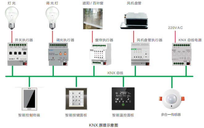 洗衣机三端水位开关开关原理_楼宇照明自控开关原理_水箱自控水浮开关