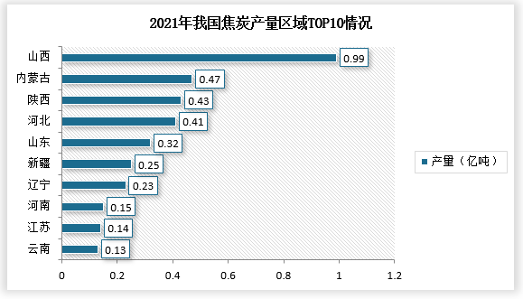 能耗管理监测系统_公共建筑能耗限额管理_焦化项目能耗管理系统图