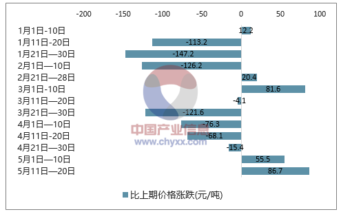 公共建筑能耗限额管理_能耗管理监测系统_焦化项目能耗管理系统图