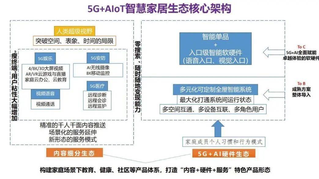 智能插座家居_家居智能安防系统_美的智能家居