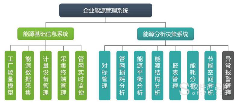 汕头智慧能耗管理系统下载_欢迎下载智慧管理app_大唐集团以热效率为核心能耗管理指导意见