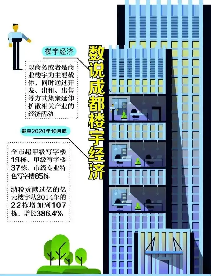 楼宇景观照明智能控制系统_四川楼宇自控系统_四川自控设备厂