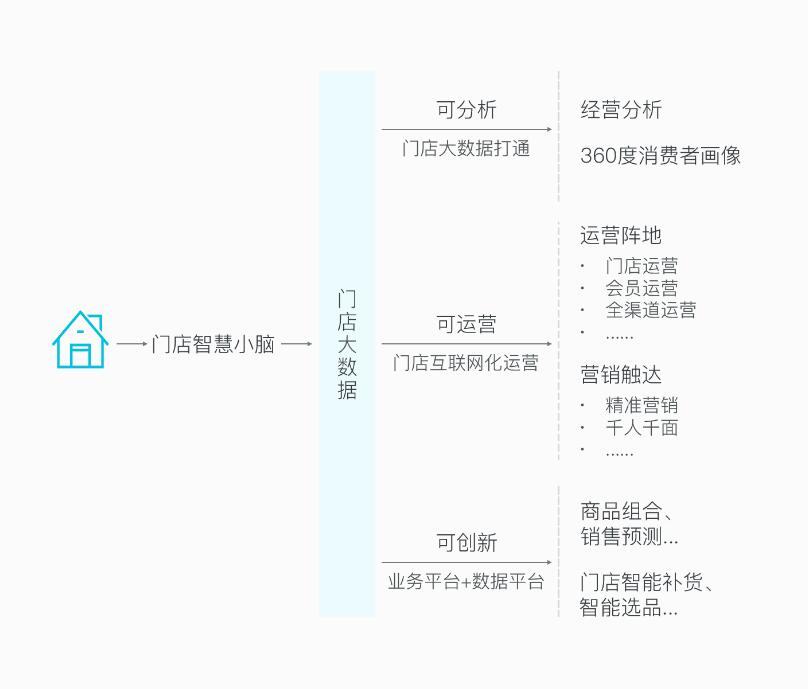 智慧商城,移动互联网时代的第三次商城革命_智慧e保 积分商城_智慧商城