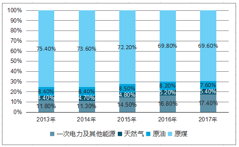 山东省公共能耗管理系统_能耗设施设备运行管理及节电,节水,节油等管理措施_贵卅省招标投标公共服务平台
