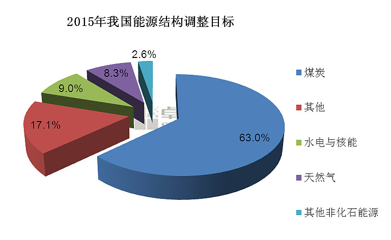 山东省公共能耗管理系统_能耗设施设备运行管理及节电,节水,节油等管理措施_贵卅省招标投标公共服务平台