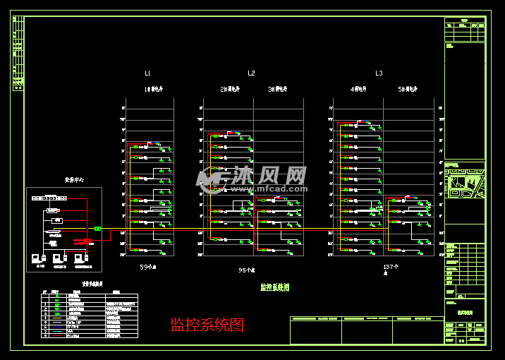 物联网工程专业实训报告_楼宇实训总结_楼宇自控系统弱电工程实训