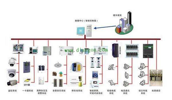 物联网工程专业实训报告_楼宇自控系统弱电工程实训_楼宇实训总结