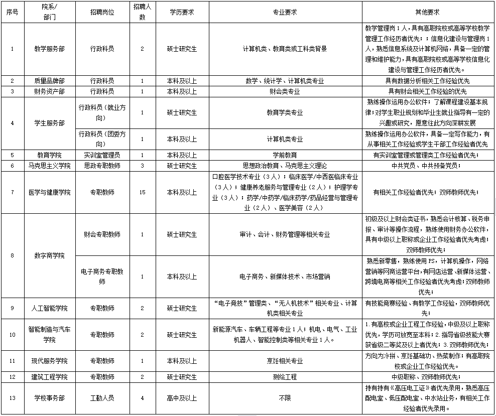 自控 招聘_昆明楼宇自控招聘_无锡江森自控招聘