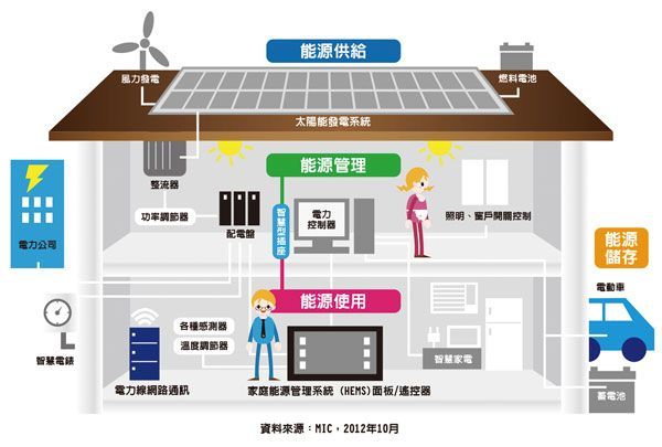公共建筑能耗限额管理_能耗监控管理平台_济南工厂能耗管理系统