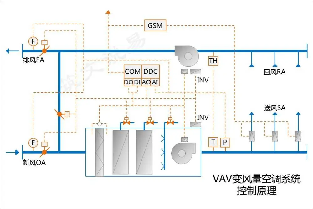 自控成型及控制plc实训_速差自控器使用图解_楼宇自控末端控制器的作用