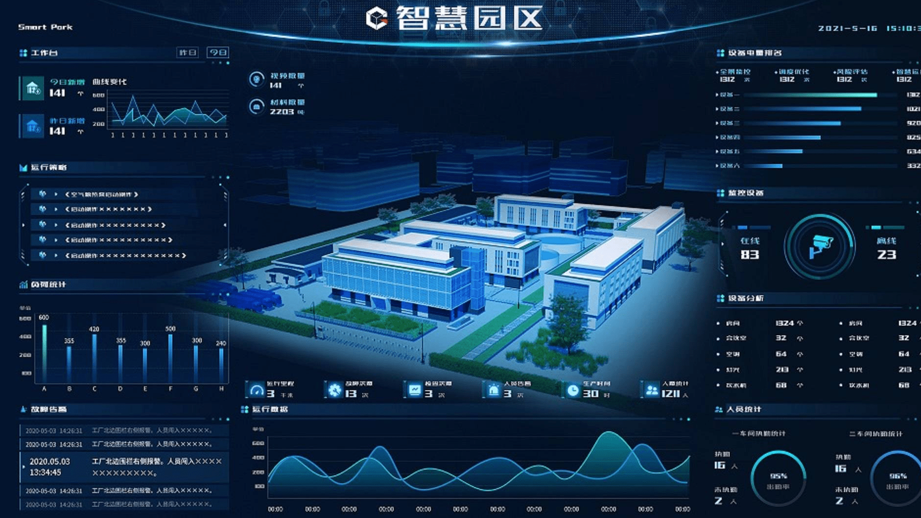 智慧产业园区_智慧园区管理系统_物联网 智慧园区