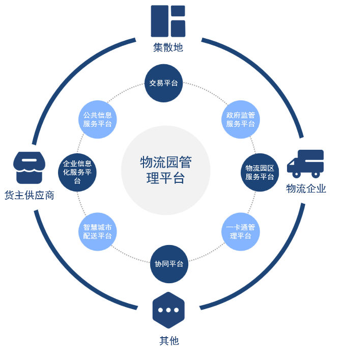 物联网 智慧园区_智慧园区管理系统_智慧产业园区