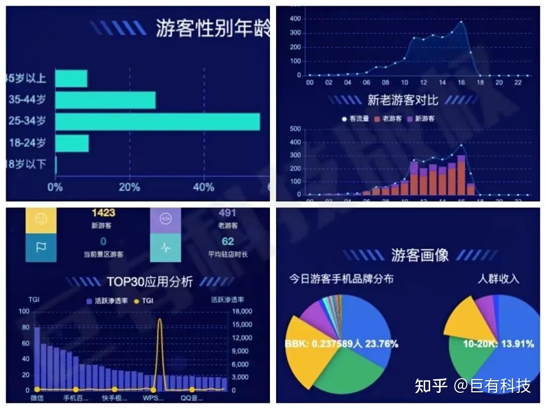 智慧旅游营销平台_智慧旅游平台运营方案_智慧旅游平台