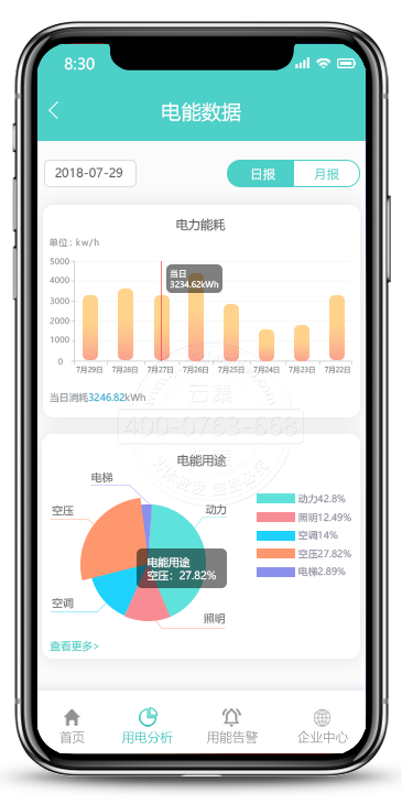 园区能耗管理系统价格_能耗管理系统和ba系统_能耗管理监测系统