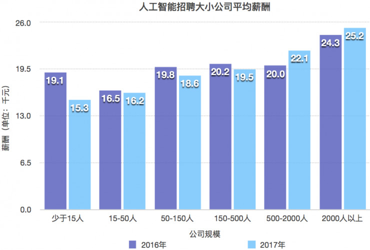 楼宇自控工程师薪资待遇_无锡江森自控薪资待遇_金地楼宇工程有限公司
