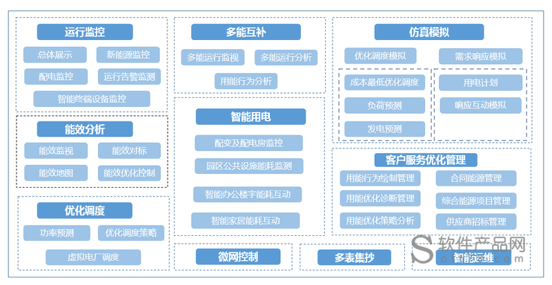 智慧园区总体架构_平台总体架构_智慧园区技术架构