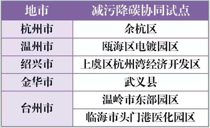舟山工厂能耗管理系统_舟山螺杆机筒金鑫工厂_工厂辅料管理怎么管理
