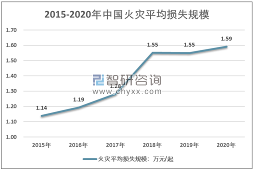 火灾报警系统_大厦火灾报警系统的设计_火灾漏电报警系统原理
